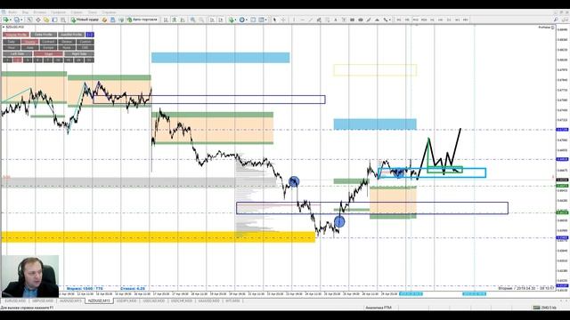 Аналитический обзор рынка форекс от Евгения Каташева на 30.04.2019. смотреть онлайн
