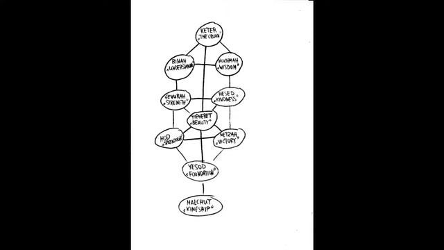 Qlippothic Yoga - The Guide. Pt 3 - Yahweh, the God of the Jews. смотреть онлайн