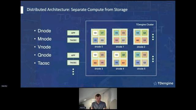 How to Handle One Billion Time Series in Real Time - Sean Ely - DeveloperWeek Cloud 2022 смотреть онлайн