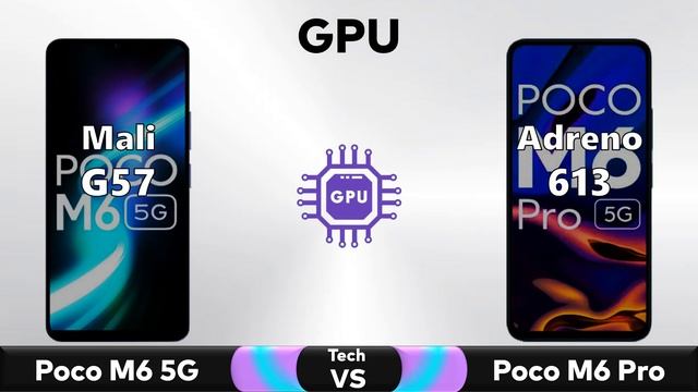 Poco M6 Vs Poco M6 Pro - Full Comparison ? Techvs