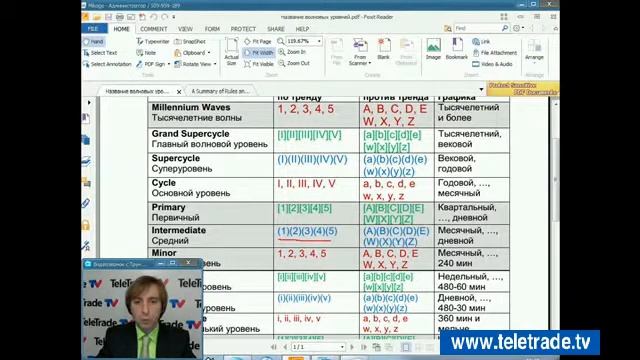 Teletrade Трунин Волновой принцип Эллиотта 2013 10 04 1 смотреть онлайн