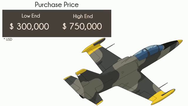 L-39 Albatross - Cost to Own смотреть онлайн