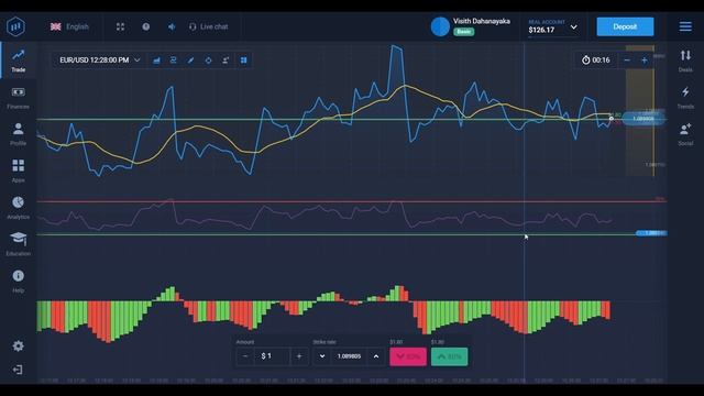 Expert Option REAL ACCOUNT Trading | Expert Option Withdrawal Real Account смотреть онлайн