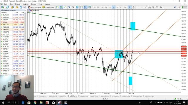 Фокус недели: рынок скрывает свой позитивный настрой