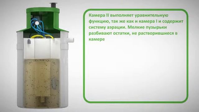 Локальные очистные сооружения - Www.bio-s.ru