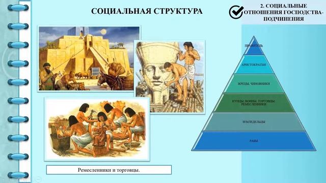 Цивилизации Древнего мира. Тема 4. Общество и государство в странах Древнего Востока смотреть онлайн