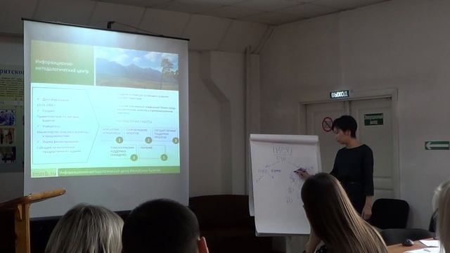 Цыренжапова А.З. Опыт сопровождения предпринимательских проектов в АПК