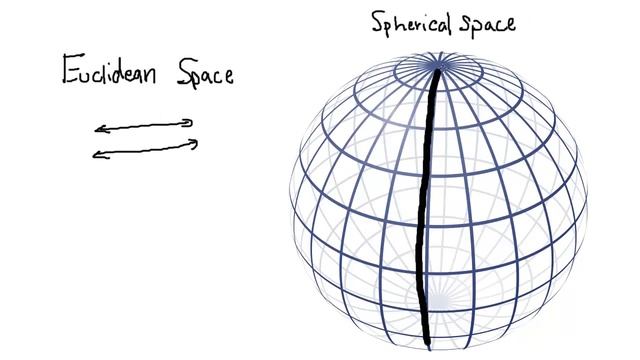 MC Escher's use of Hyperbolic Space смотреть онлайн