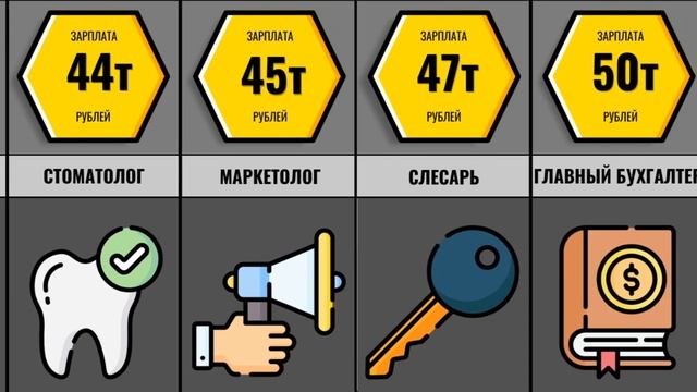 Средняя Зарплата По Профессиям в России смотреть онлайн
