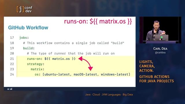 Jconf 2022 - Carl Dea - Lights, Camera, Action Github Actions For Java Projects