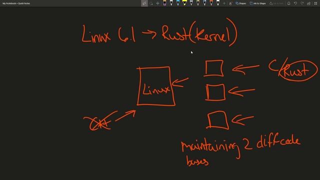 RUST in the Linux Kernel - Coming sooner than you think! смотреть онлайн
