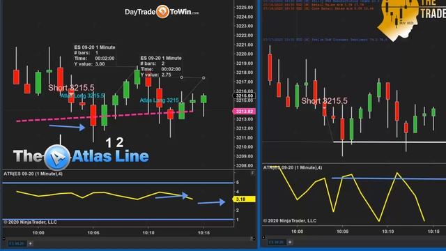 Trading Software - New and Experienced Traders Can Win Like the Pros Do - Learn How To Day Trade смотреть онлайн