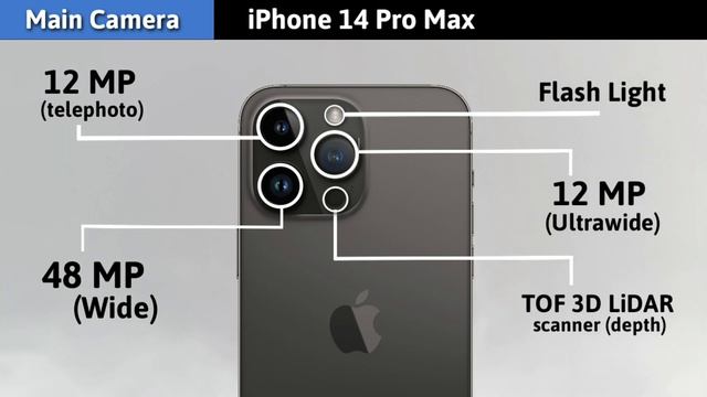 Leica Leitz Phone 2 VS iPhone 14 Pro Max смотреть онлайн