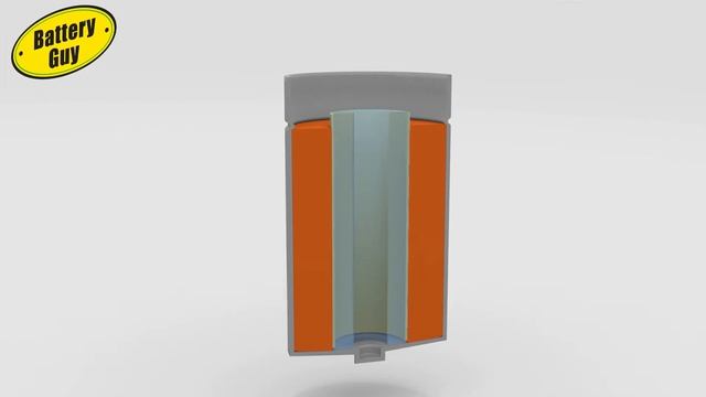 How Alkaline Based Batteries are Made смотреть онлайн