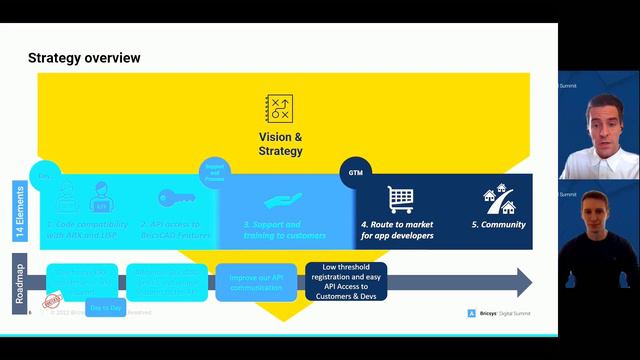 Bricsys Digital Summit: BricsCAD като платформа. смотреть онлайн