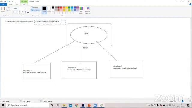 JAVA Tools for Real-Time Projects | Online Training | Sriman IT смотреть онлайн