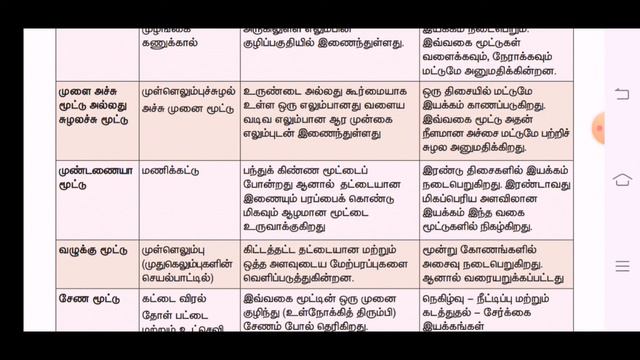 8th Std Science | Iyakkam | இயக்கம் | Term 2 | part 1 смотреть онлайн