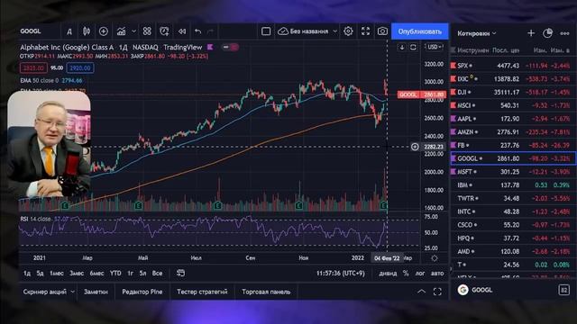 Сильнейший обвал акций в истории рынка США! Инвестиции в акции США. Курс доллара сегодня смотреть онлайн