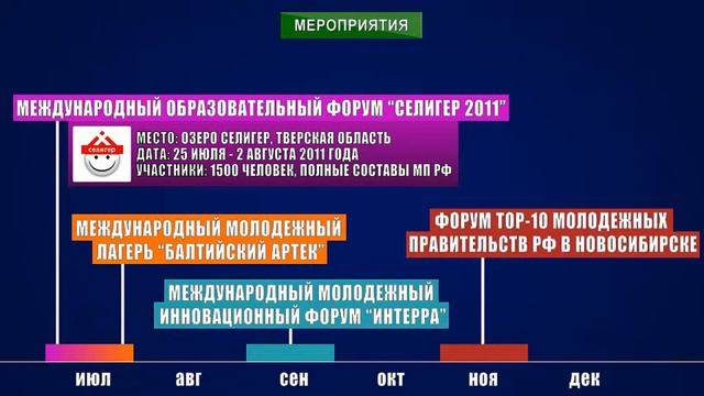 Ассоциация молодежных правительств видеопрезентация смотреть онлайн