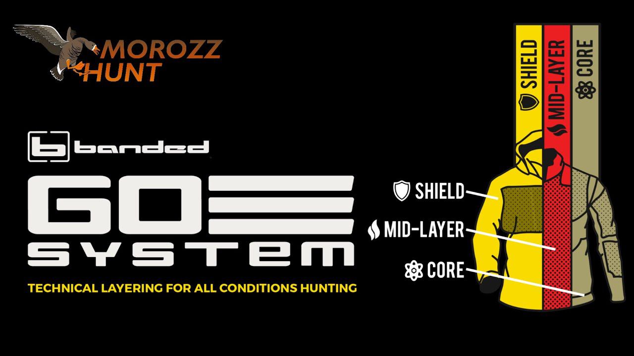#Banded GoSystem смотреть онлайн