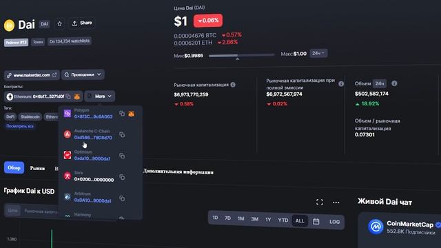 Стейблкоины Какой Выбрать ? Стейблкоины Usdt, Usdc, Busd, Dai