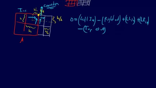 8.2.2-PDEs: Finite Volume Method (Control Volume Approach) смотреть онлайн