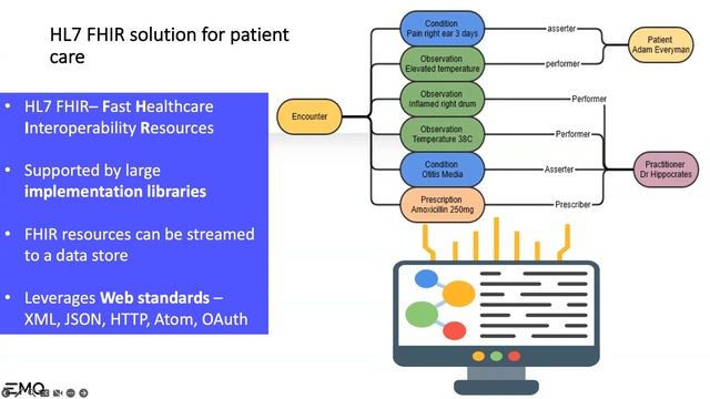 Using MQTT to Build Real-Time Medical Lab Solutions смотреть онлайн