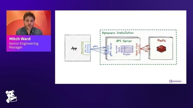Datadog On Caching смотреть онлайн