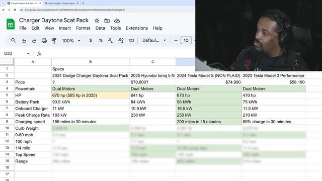 Tesla will DOMINATE the new 2024 Dodge Charger Daytona Scat Pack смотреть онлайн