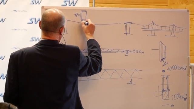 SkyWay Анатолий Юницкий о том, каким должен быть транспорт. смотреть онлайн