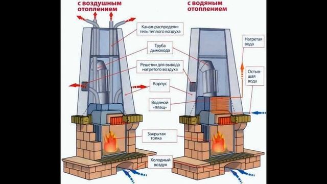 Какой вред от камина смотреть онлайн