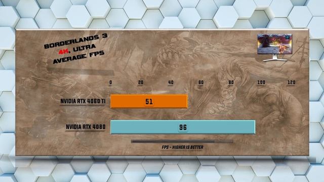 RTX 4060 Ti vs RTX 4080 Benchmarks - Tested 20 Games смотреть онлайн