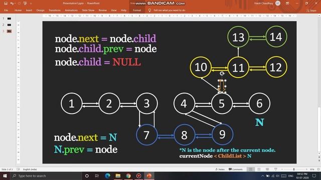 Flatten a Multilevel Doubly Linked List | 430. Flatten a Multilevel Doubly Linked List Leetcode смотреть онлайн