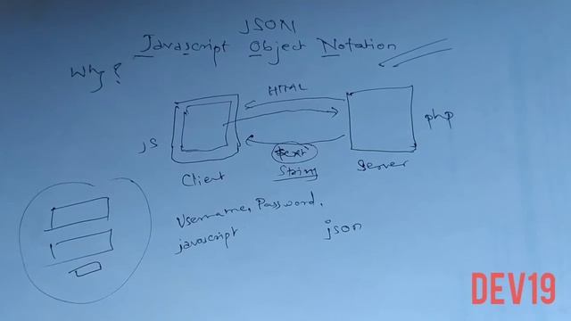 What is JSON? / Why JSONs are Used ? смотреть онлайн