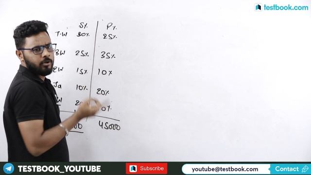 SBI Clerk 2020 | All India Mock Test #2 | Most Expected Math Questions | SBI Clerk Question Paper смотреть онлайн