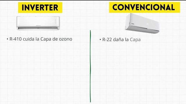 5 DIFERENCIAS ENTRE AIRE ACONDICIONADO INVERTER Y CONVENCIONAL смотреть онлайн