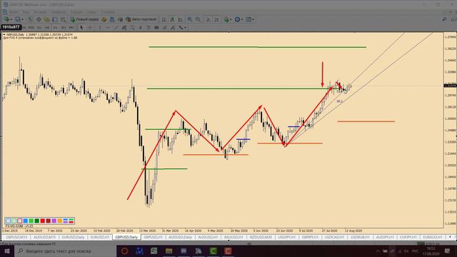 Обзор EUR/USD, GBP/USD, AUD/USD на 17.08.2020