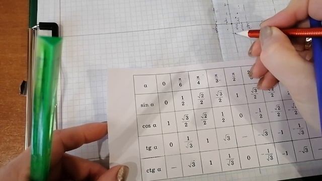 График функции tg x. смотреть онлайн