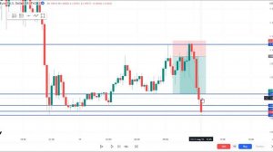 Стратегия Для М15 Таймфрейма | Чтение Рынка По Свечам