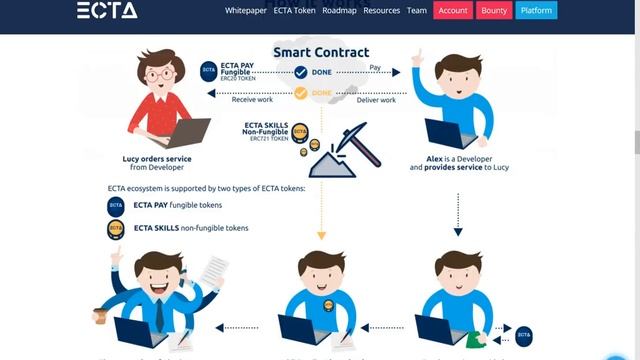 Лучший выбор инвесторов 2018 - проект ECTA смотреть онлайн