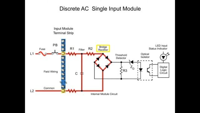 PLC Input and Output Modules - Hardware Components - Simulation Videos смотреть онлайн