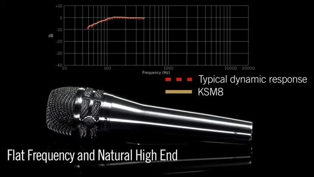 Shure KSM8/B Dualdyne Vocal Microphone - Now on Black Friday 2019 смотреть онлайн