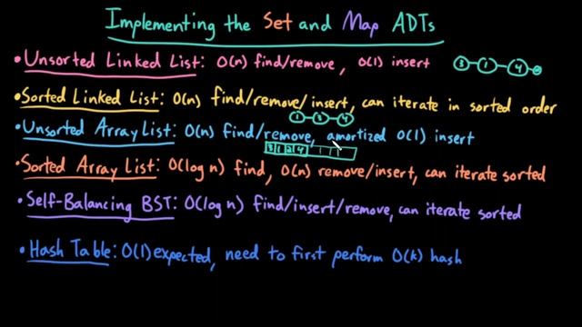 Advanced Data Structures: Implementing the Set and Map ADTs смотреть онлайн