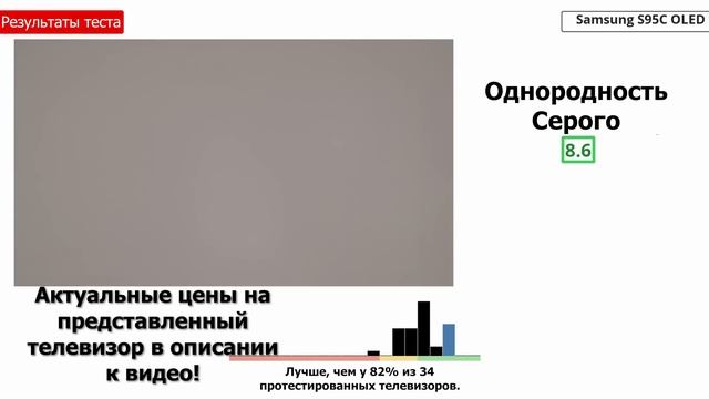 Обзор OLED-телевизора Samsung S95C - стоит ли обновляться | ABOUT TECH смотреть онлайн