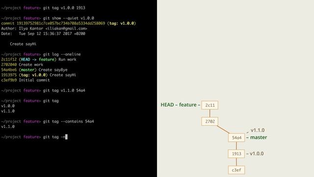 1.1 Git – Теги – Теги, основные действия с тегами