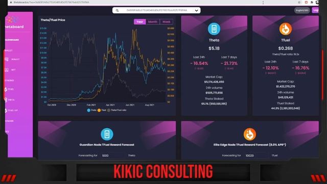 #10 Elite Edge Node Monday: My weekly earnings by Staking 10000 TFuel! ? *TFuel Staking Rewards смотреть онлайн