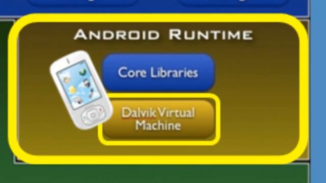 chC4 - Android Runtime - The Dalvik Virtual Machine смотреть онлайн