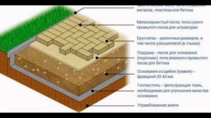 Укладка брусчатки своими руками