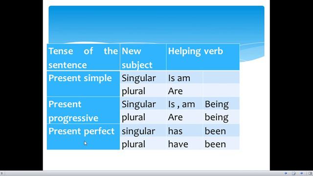 Active and Passive Voice Trick | Active Voice and Passive Voice in English Grammar|#activevoices смотреть онлайн