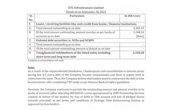 gtl infra latest news today|gtl infra share news|gtl infra Q2 results 2023|gtl infra Q2 update 2023 смотреть онлайн